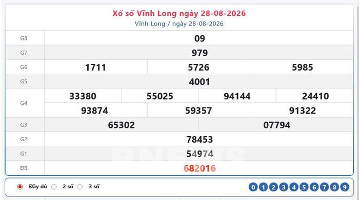 Kết quả xổ số Vĩnh Long ngày 28/8/2026