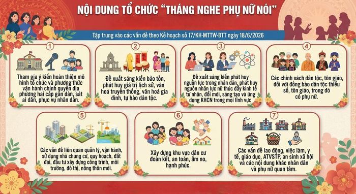 Nội dung chính của "Tháng nghe phụ nữ nói"