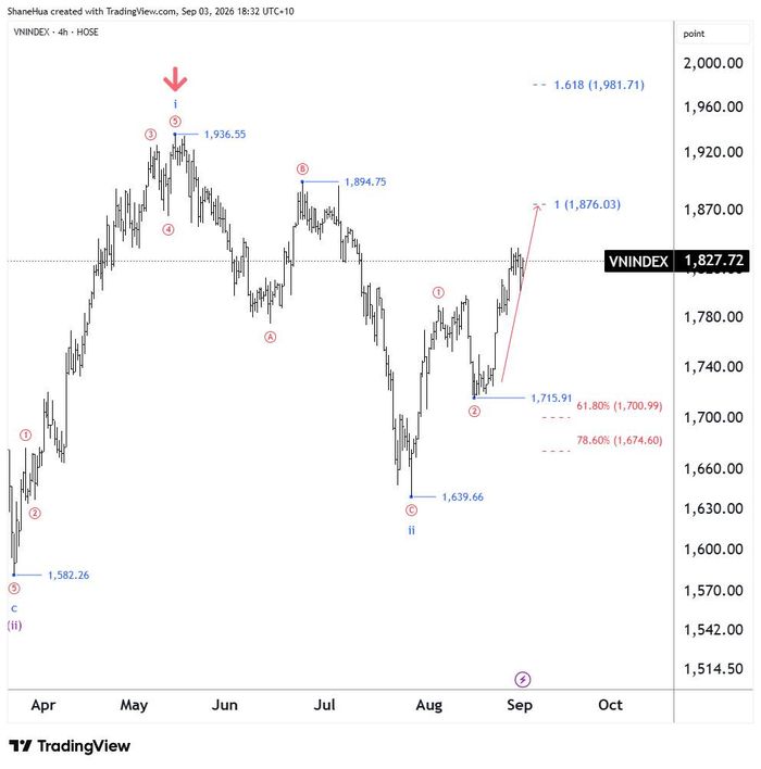 Nguồn dữ liệu: TradingView