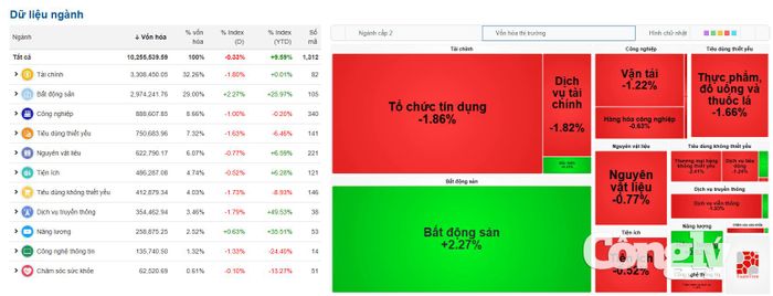 Nguồn dữ liệu: VietStock Finance