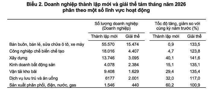 Nguồn: Bộ Tài chính