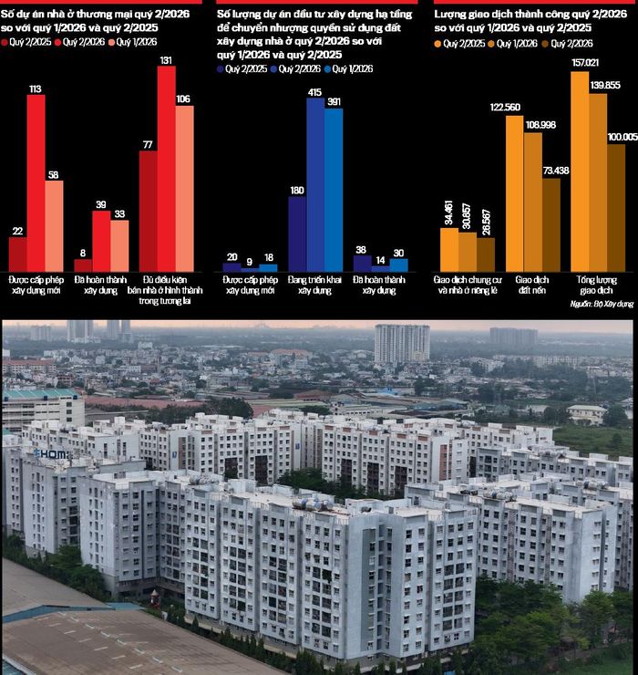 Vậy, ông dự báo thế nào về diễn biến của thị trường nhà ở trong năm 2027? Liệu những người đang phải gác lại ước mơ sở hữu nhà có thể kỳ vọng nếu họ tiếp tục theo đuổi lại thì ước mơ đó sẽ thành hiện thực?