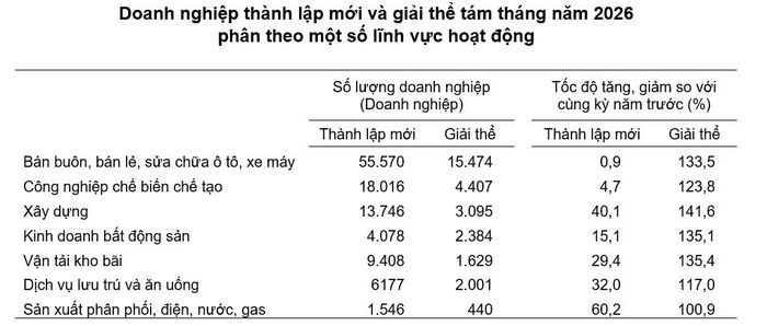 Nguồn: Cục Thống kê.
