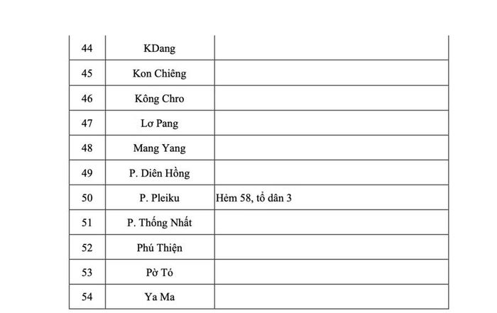 54 khu vực thuộc phía Tây Gia Lai đề phòng lũ quét, sạt lở đất đá.