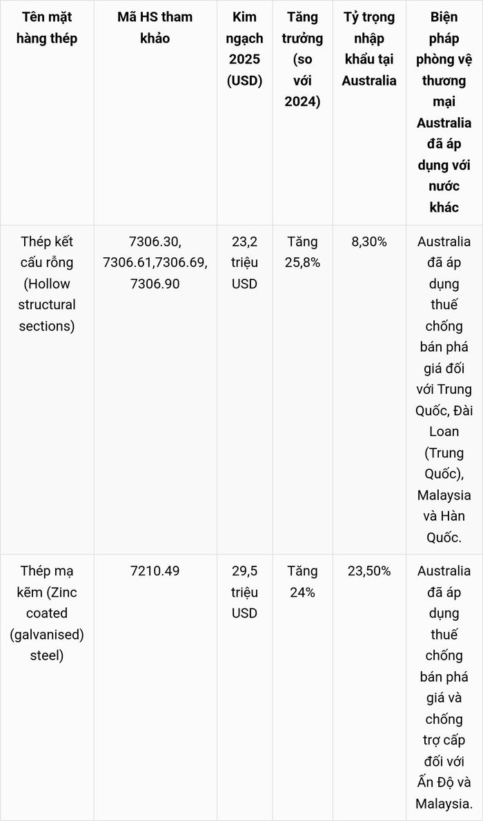 Nguồn: Cục Phòng vệ thương mại (Bộ Công Thương)