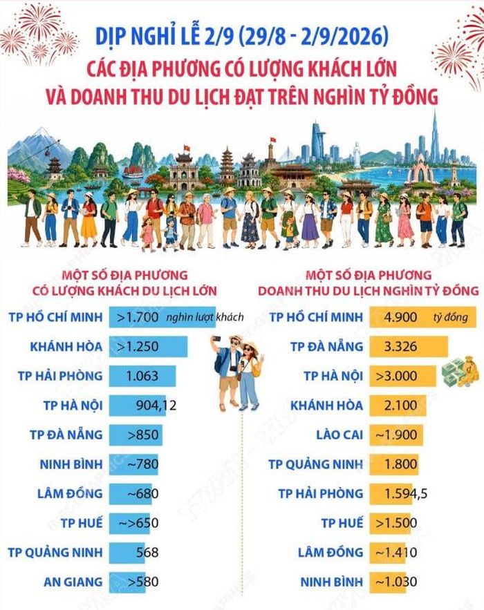 Đồ họa: TTXVN