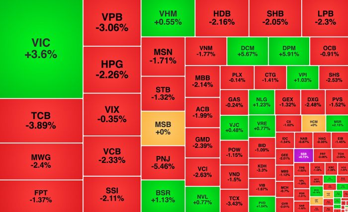 VIC là trụ đỡ để thị trường không bị kéo giảm sâu. Nguồn: Vietstock Finance