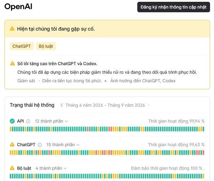 Lỗi ChatGPT hiển thị trên trang https://status.openai.com