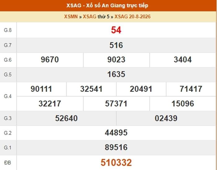XSAG 20/8, kết quả xổ số An Giang ngày 20/8/2026