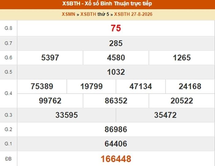 Kết quả xổ số Bình Thuận ngày 27/8/2026