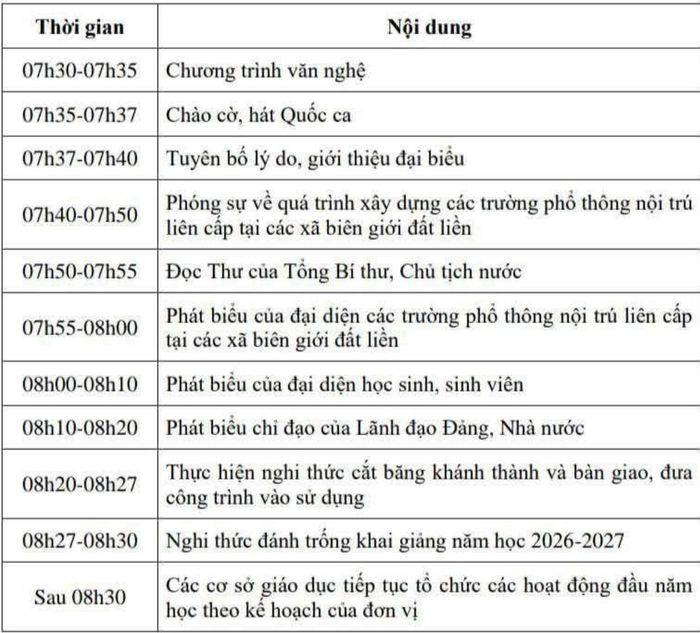 Nghi thức đánh trống khai giảng được bố trí vào những phút cuối của chương trình chung, từ 8h27 đến 8h30.