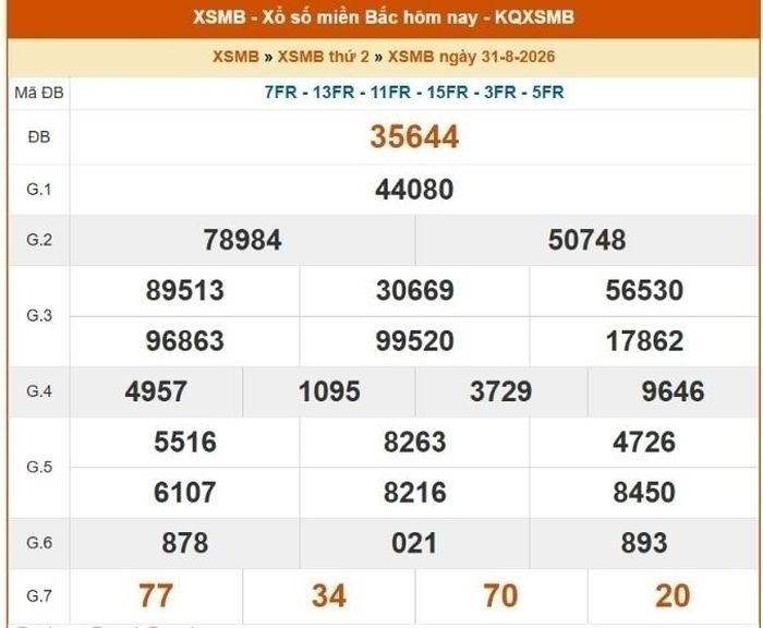 Kết quả xổ số miền Bắc ngày 31/8/2026.