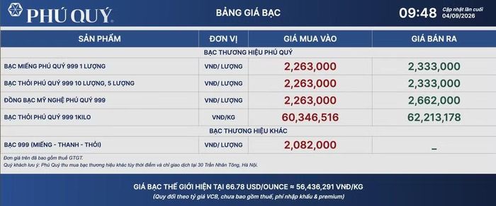 Tập đoàn Vàng bạc Đá quý Phú Quý niêm yết giá bạc ngày 4/9. (Ảnh: giabac.phuquygroup.vn)