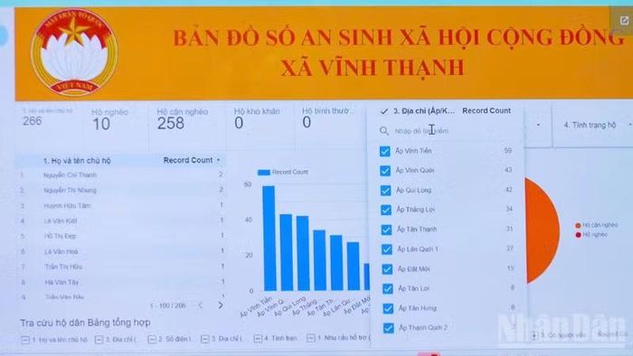 “Bản đồ số an sinh cộng đồng” cập nhật thông tin, hoàn cảnh và nhu cầu hỗ trợ của từng hộ dân. (Ảnh VĂN ÚT)