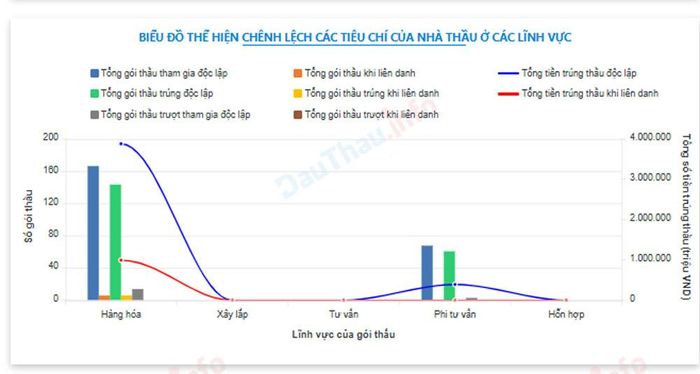 Số tiền Y tế Việt Mỹ trúng thầu lên tới hàng nghìn tỷ đồng. Nguồn: Đấu Thầu Info