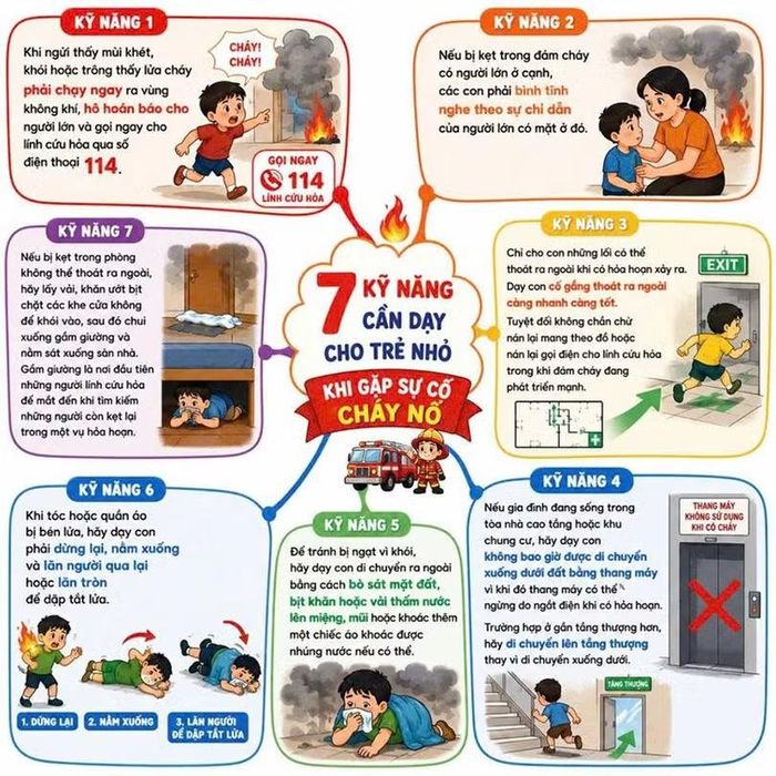 7 kỹ năng cần dạy cho trẻ nhỏ khi gặp sự cố.