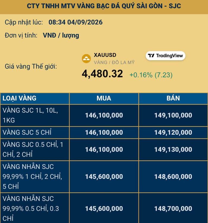 Bảng giá vàng cập nhật lúc 8 giờ 34 ngày 4/9.