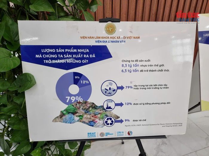 Một số trưng bày kết quả nghiên cứu về môi trường.