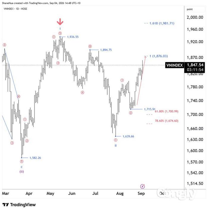 Nguồn dữ liệu: TradingView