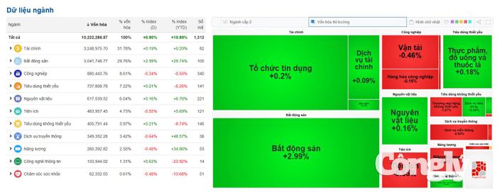 Nguồn dữ liệu: VietStock Finance