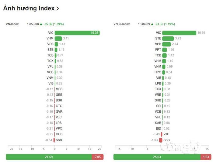 Nguồn dữ liệu: VietStock Finance