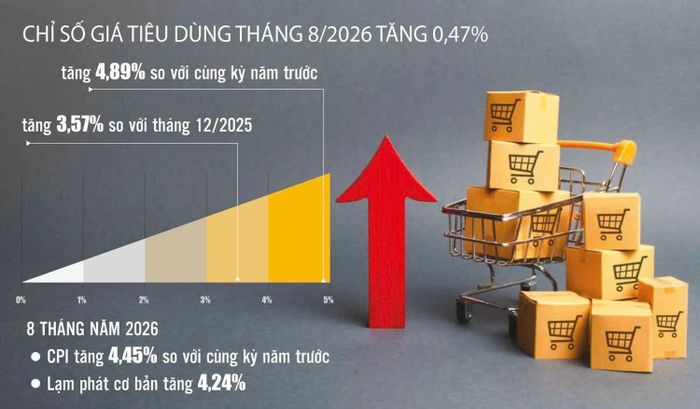 Nguồn: Cục Thống kê. Đồ họa: Phương Anh