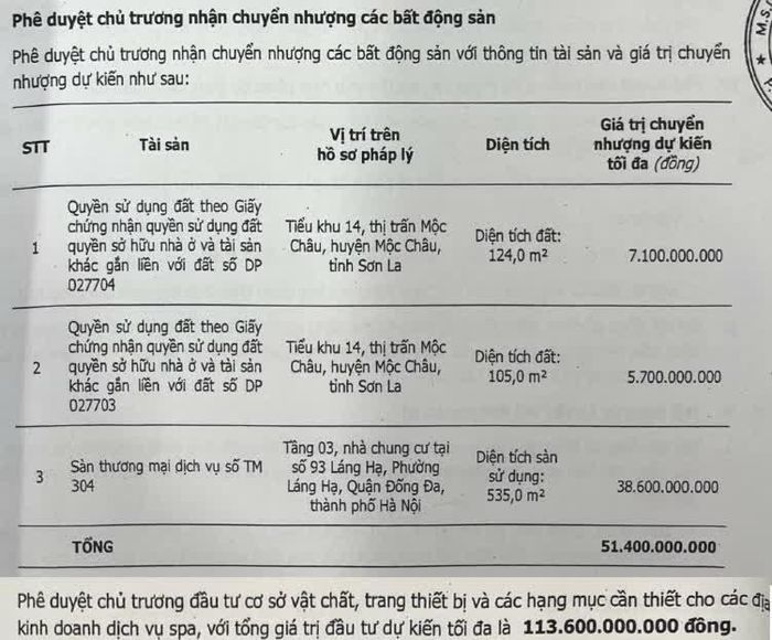 Nguồn: Công ty Cổ phần Royal Healthtech TTG.