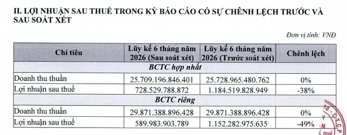 Nguồn: PNJ.