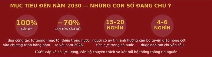 Nghị quyết 25 - NQ/TW đặt ra mục tiêu đến năm 2030 với những con số đáng chú ý.