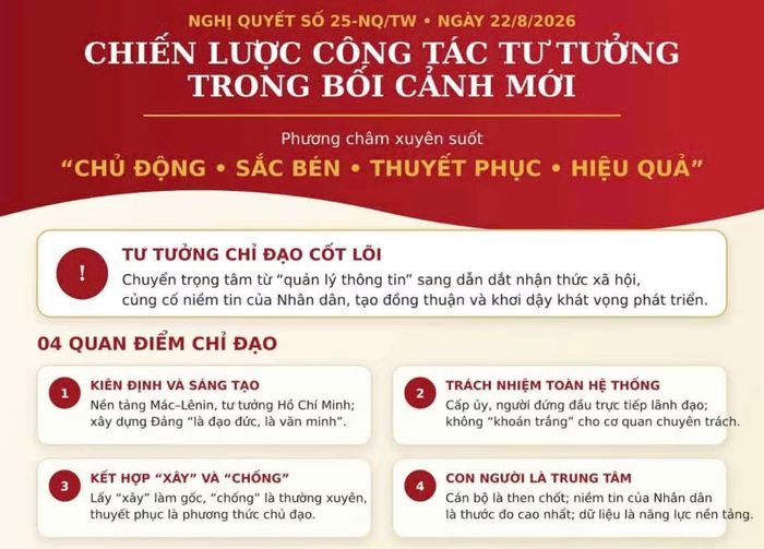 Nghị quyết số 25-NQ/TW về Chiến lược công tác tư tưởng trong bối cảnh mới.