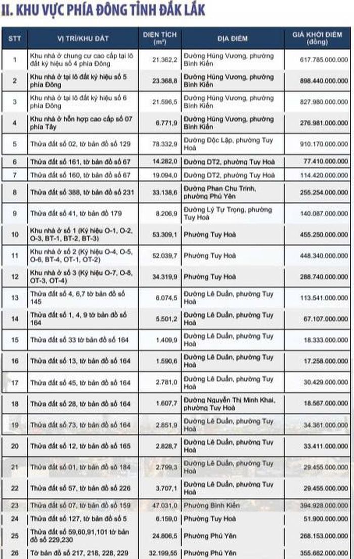 Ảnh: Trung tâm Phát triển quỹ đất tỉnh Đắk Lắk