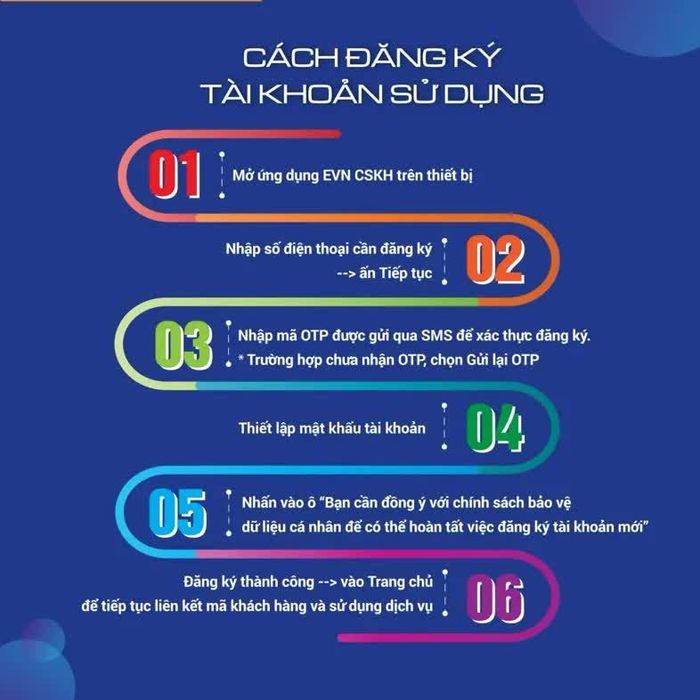 Cách đăng ký tài khoản sử dụng của ứng dụng EVN CSKH.