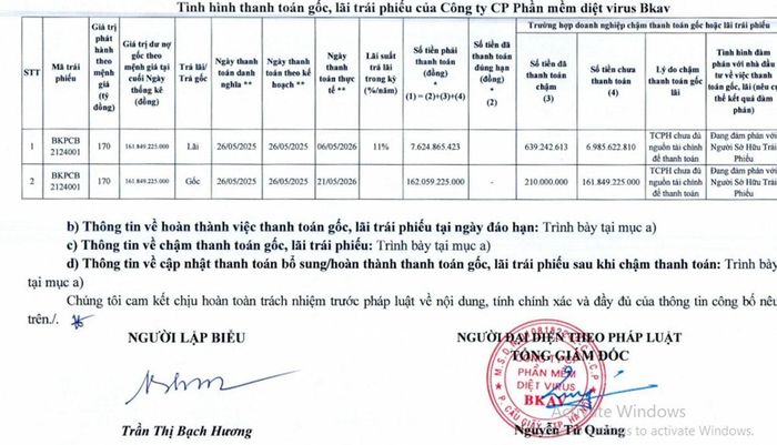 Bkav Pro lãi giảm hơn nửa, còn gần 169 tỷ đồng nợ trái phiếu.