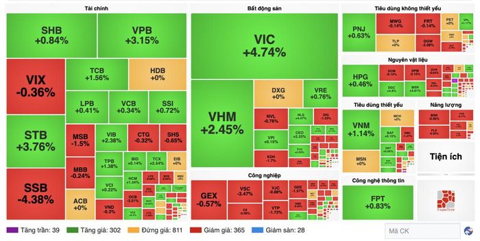 Nguồn finance.vietstock