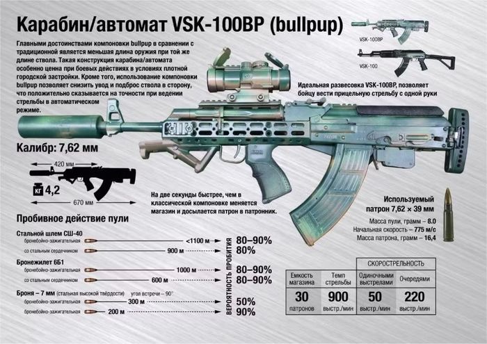 Hiện nay việc tạo ra phiên bản hoàn toàn mới của súng trường tấn công VSK-100B cỡ 7,62mm đang ở giai đoạn cuối, đáng chú ý nhất là mẫu VSK-100BP với cấu hình bullpup (băng đạn nằm sau tay cò).
