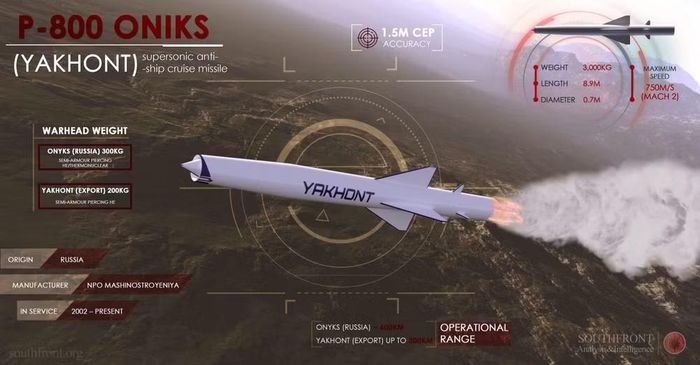 Tháng 7/2023, trong chuyến đi thứ ba, ông Vladislav Kuzmichev - người đứng đầu bộ phận Công nghệ Quốc phòng và Vũ trụ của Rosoboronexport tham gia cùng.