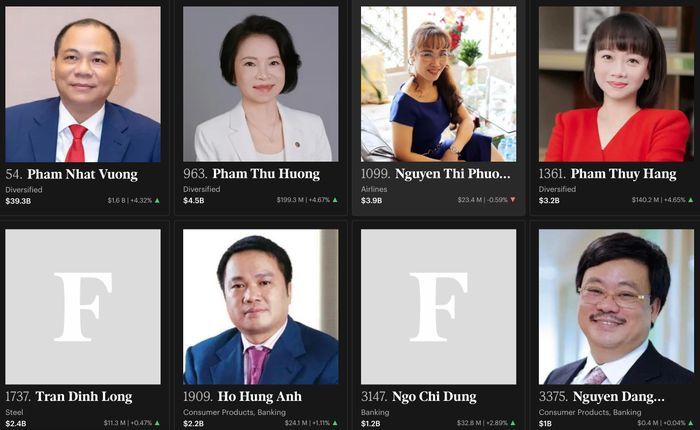  Việt Nam hiện có 8 tỷ phú USD. 