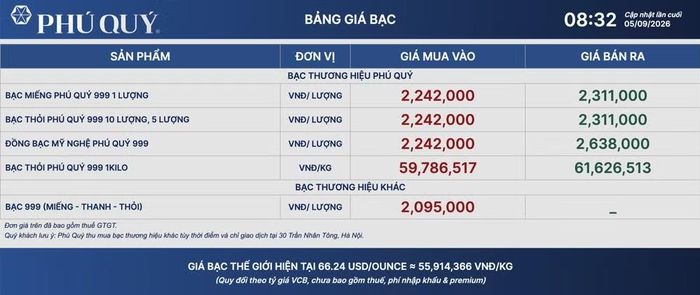 Tập đoàn Vàng bạc Đá quý Phú Quý niêm yết giá bạc ngày 5/9. (Ảnh: giabac.phuquygroup.vn)
