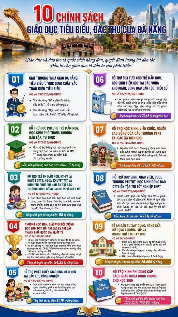 Các chính sách giáo dục tiêu biểu, đặc thù của Đà Nẵng.