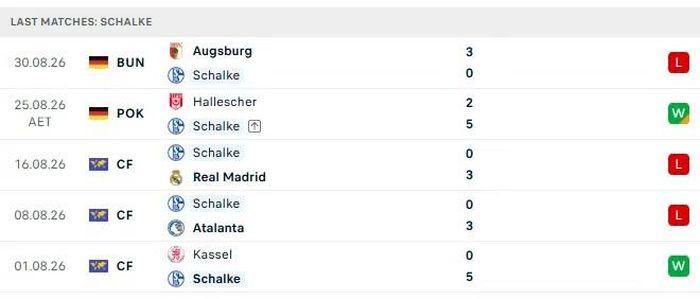 5 trận đấu gần nhất của Schalke.