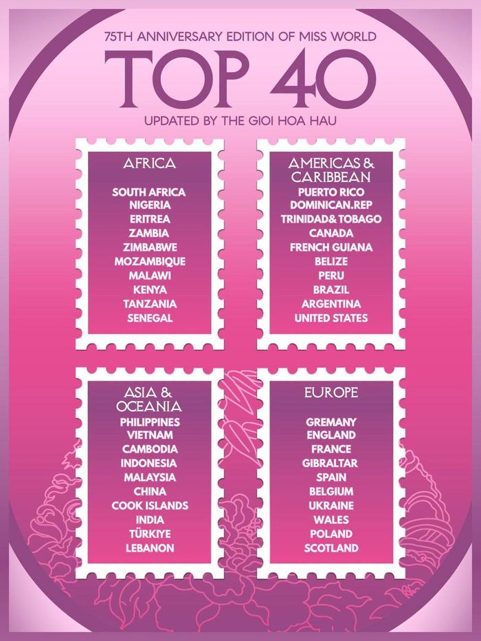 Top 40 Hoa hậu Thế giới 2026