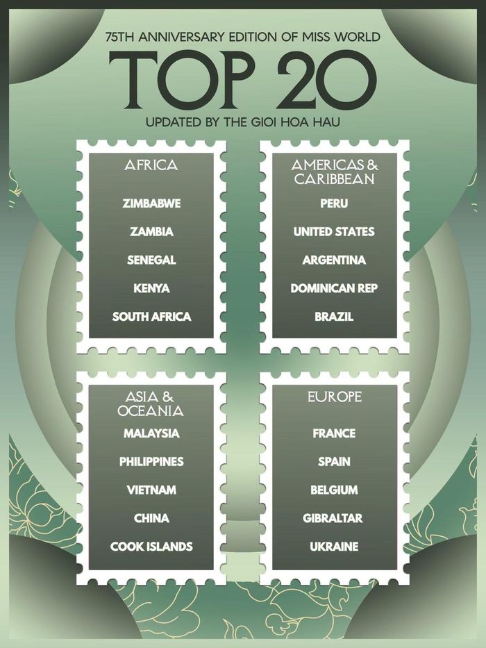 Top 20 Miss World 2026