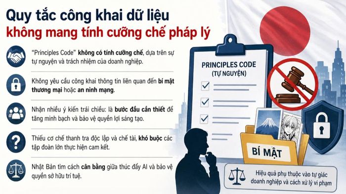 Quy tắc công khai dữ liệu “Principles Code” không mang tính cưỡng chế pháp lý. Ảnh minh họa được tạo bởi AI.