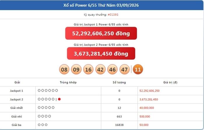 Vietlott 3/9, kết quả xổ số Power 6/55 ngày 3/9/2026