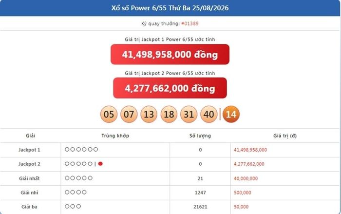 Vietlott 25/8, kết quả xổ số Power 6/55 ngày 25/8/2026