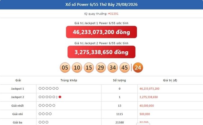 Vietlott 29/8, kết quả xổ số Power 6/55 ngày 29/8/2026