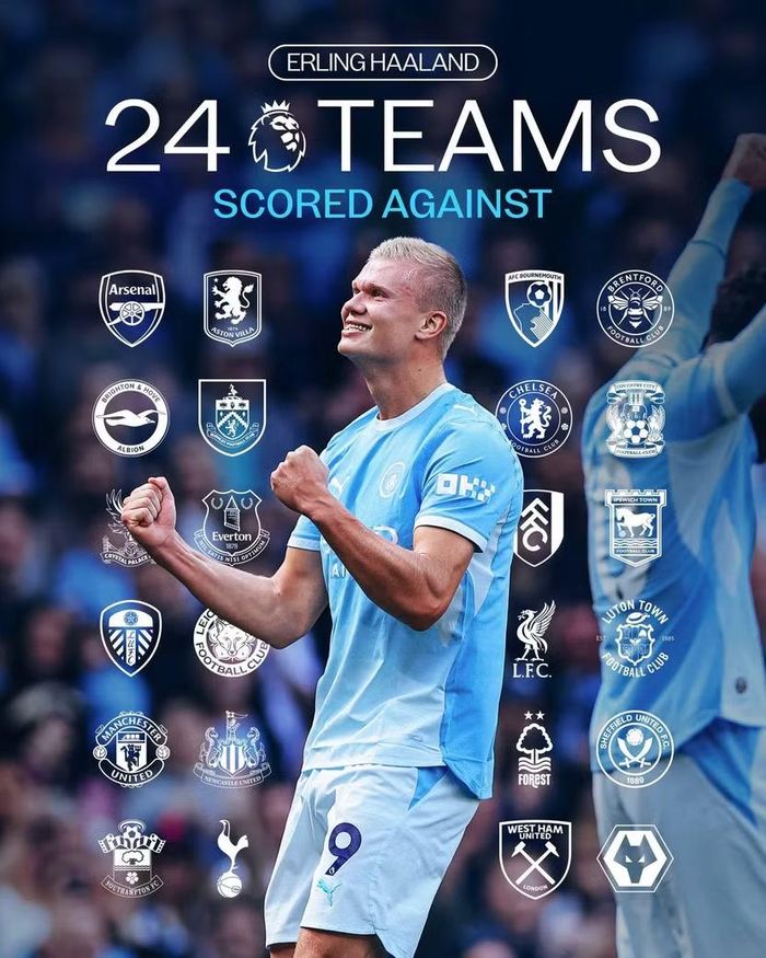 Haaland đã ghi 156 bàn cho Man City vào lưới 24 CLB khác nhau ở Anh (Ảnh: Man City)