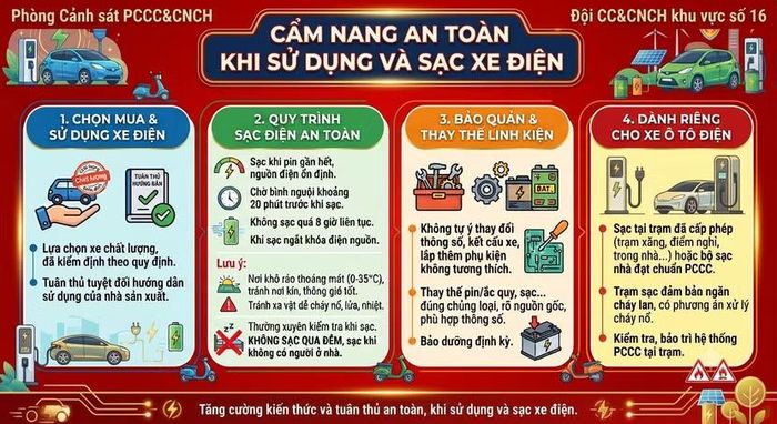 Công an Hà Nội phát cẩm nang an toàn khi sử dụng và sạc xe điện