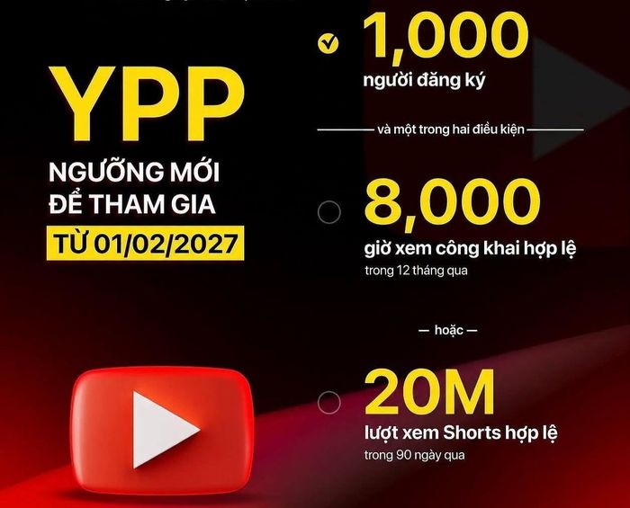  Yêu cầu mới để tham gia YPP của YouTube từ ngày 1/2/2027. Ảnh: Nam Nguyen/FB. 