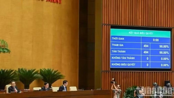 Quốc hội biểu quyết thông qua Luật sửa đổi, bổ sung một số điều của Luật Trợ giúp pháp lý. (Ảnh: THỦY NGUYÊN)